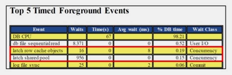 1Z0-062 dumps exhibit