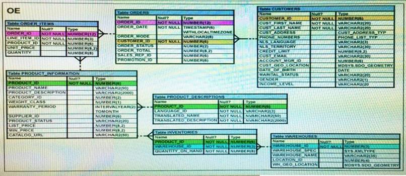 1Z0-071 dumps exhibit