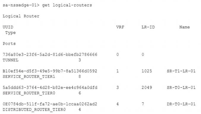 2V0-41.20 dumps exhibit