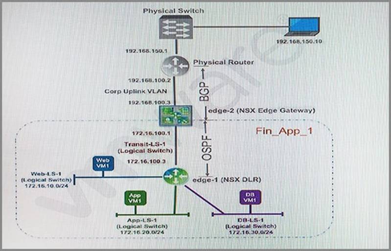 2V0-642 dumps exhibit