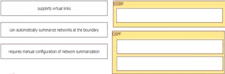 350-401 Test Sample Online