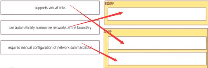 350-401 Pass4sure Dumps Pdf