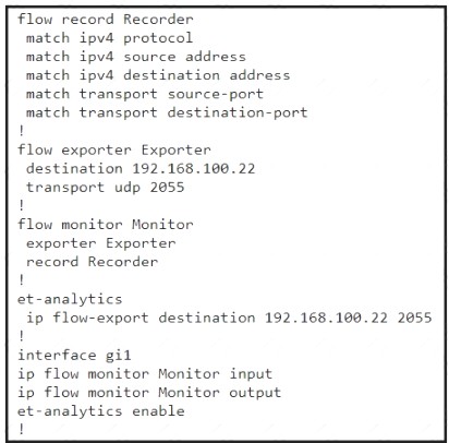 350-401 dumps exhibit