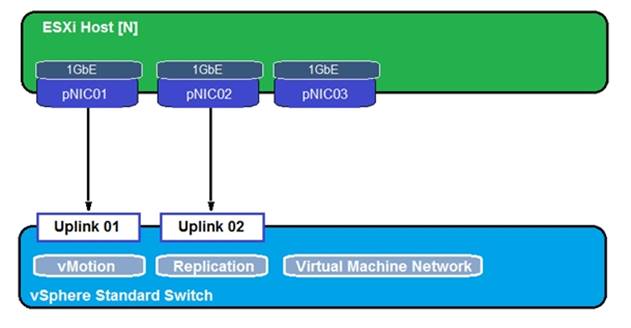 3V0-21.21 dumps exhibit