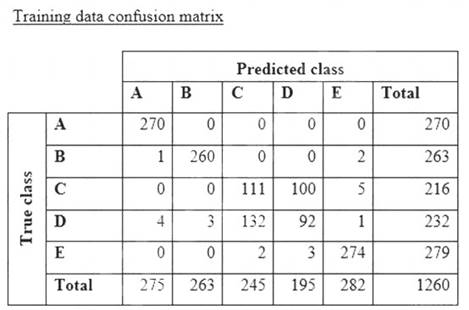 AWS-Certified-Machine-Learning-Specialty dumps exhibit