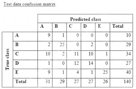 AWS-Certified-Machine-Learning-Specialty dumps exhibit