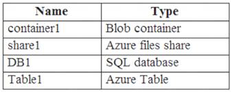 AZ-104 dumps exhibit