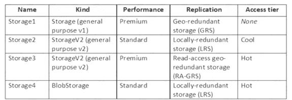 Exam AZ-104 Price