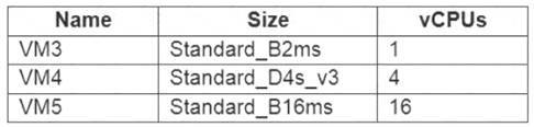 AZ-104 dumps exhibit