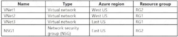 AZ-104 dumps exhibit