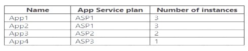 Exam Dumps AZ-700 Provider