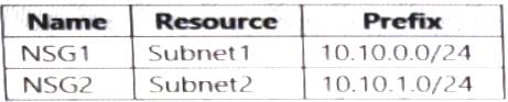 Valid AZ-700 Test Syllabus