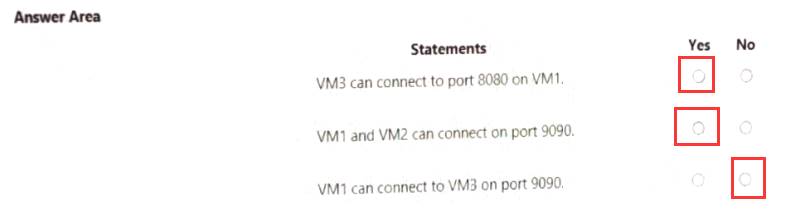 Valid AZ-700 Exam Pattern