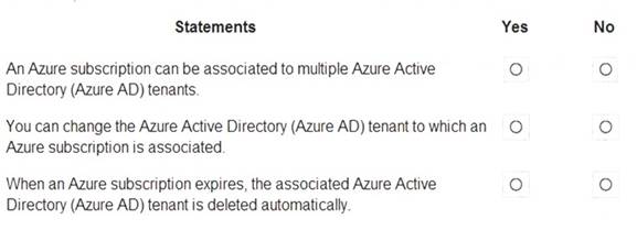 AZ-900 Latest Exam Format