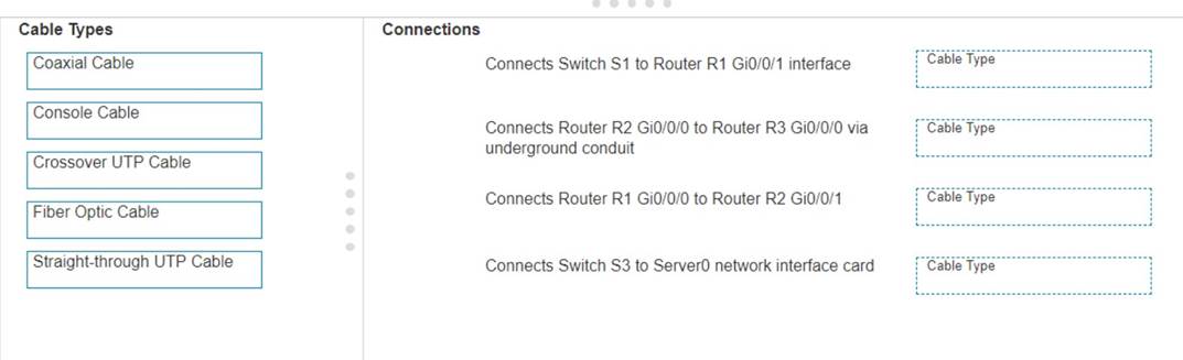 CCST-Networking dumps exhibit