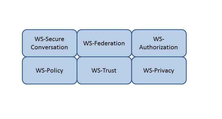 CISSP dumps exhibit