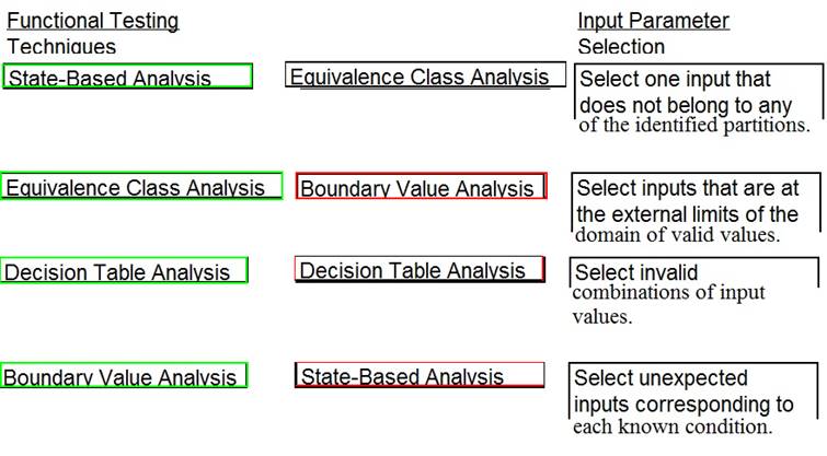 CISSP dumps exhibit