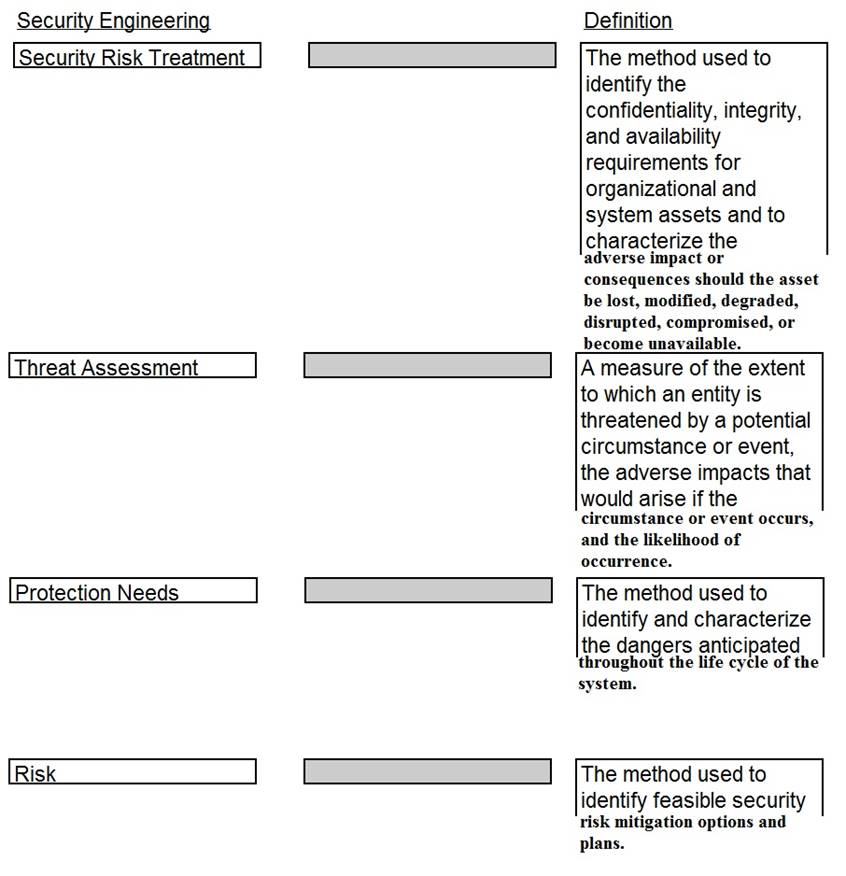 CISSP dumps exhibit