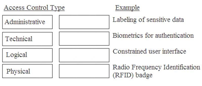 CISSP dumps exhibit