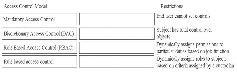 CISSP dumps exhibit