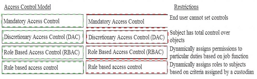 CISSP dumps exhibit