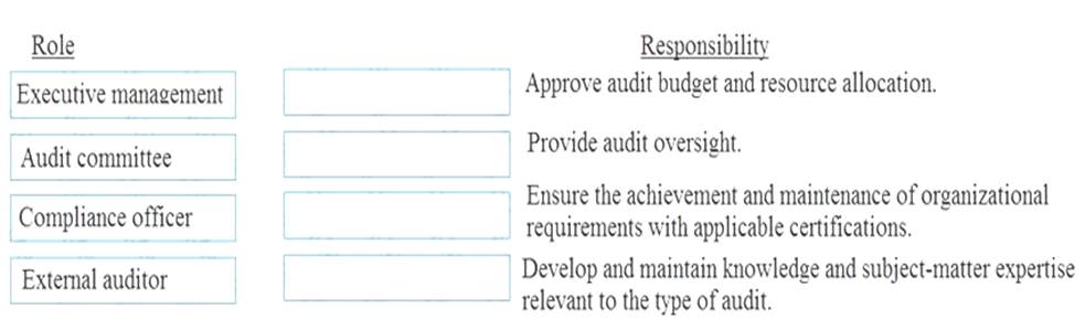 CISSP dumps exhibit