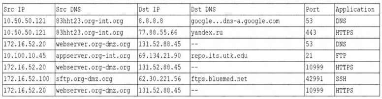 Latest CS0-002 Exam Dumps