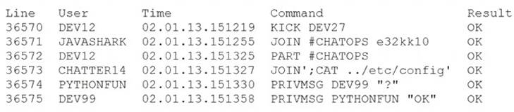 CS0-002 Practice Exam Questions