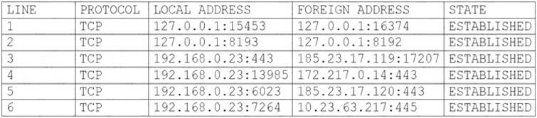 CS0-002 dumps exhibit