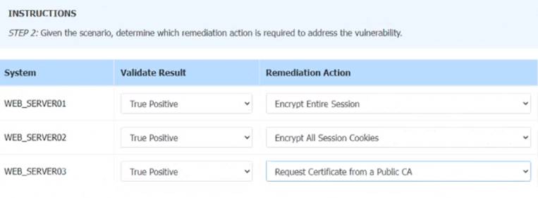 CS0-002 dumps exhibit