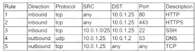 CS0-002 dumps exhibit