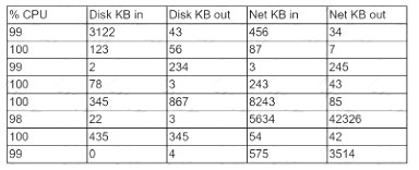 CS0-002 dumps exhibit