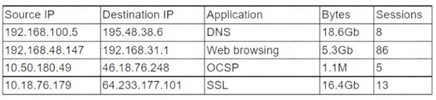 CS0-002 dumps exhibit