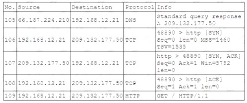 CS0-002 dumps exhibit