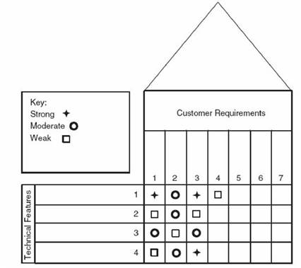 CSSBB dumps exhibit