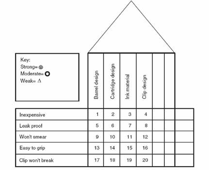 CSSBB dumps exhibit