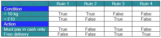 CTFL_Syll2018 dumps exhibit