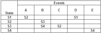 CTFL_Syll2018 dumps exhibit