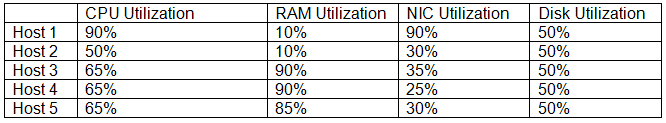 CV0-002 dumps exhibit