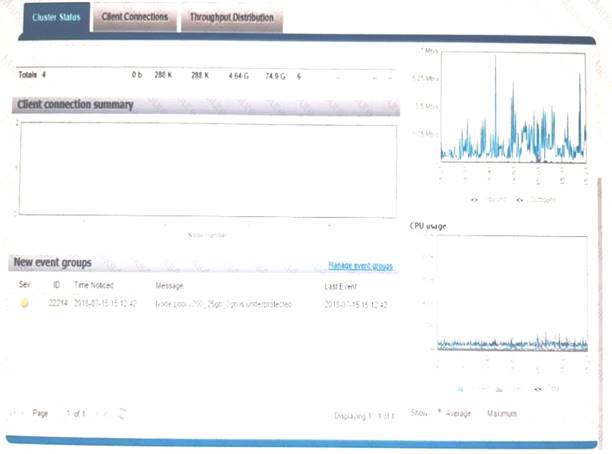 DEE-1421 dumps exhibit