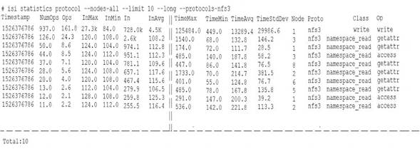 DEE-1421 dumps exhibit