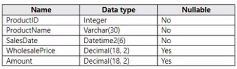 DP-600 dumps exhibit