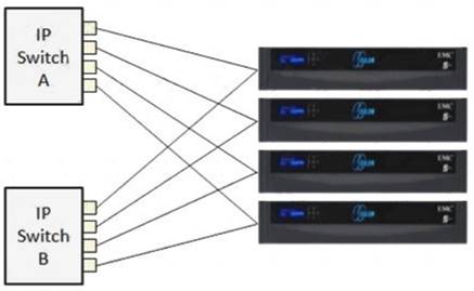 E20-555 dumps exhibit