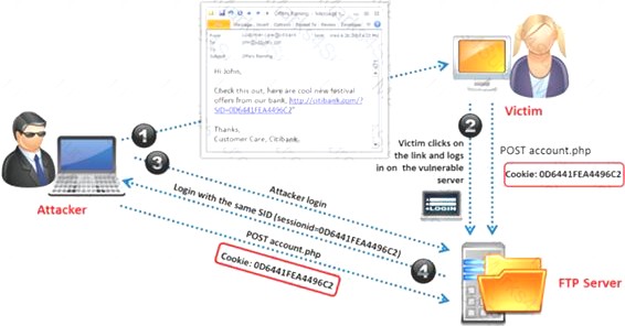 ECSAv10 dumps exhibit