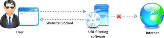 ECSAv10 dumps exhibit