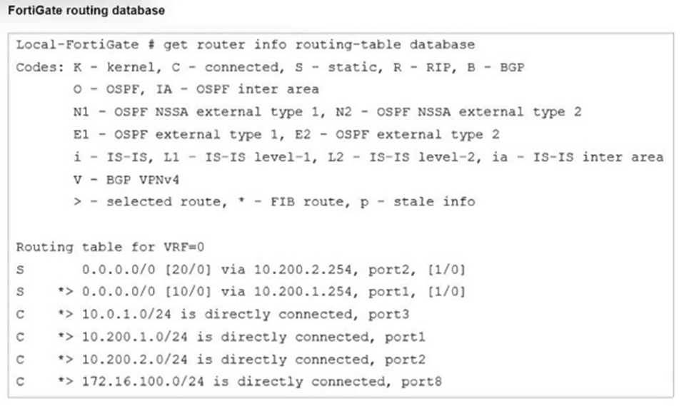 FCP_FGT_AD-7.4 dumps exhibit