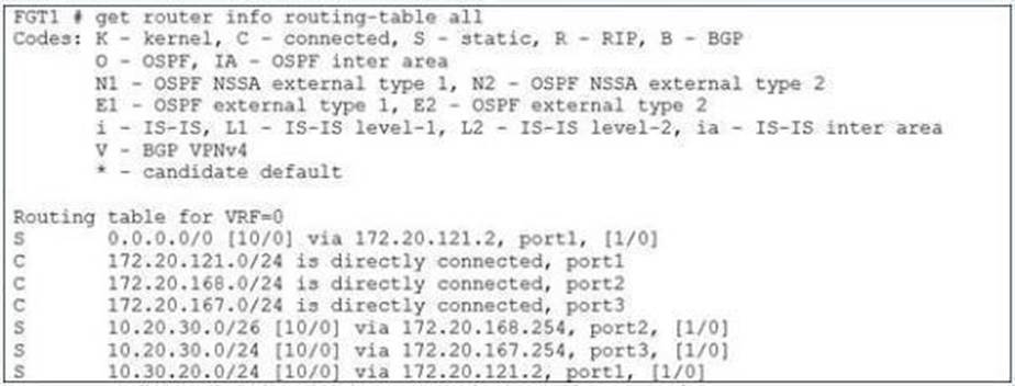 FCP_FGT_AD-7.4 dumps exhibit