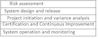 H12-711_V3.0 dumps exhibit