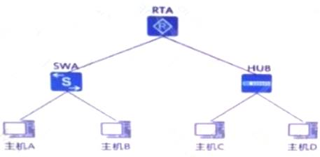 H12-811_V1.0 dumps exhibit