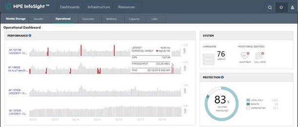 HPE0-J68 dumps exhibit